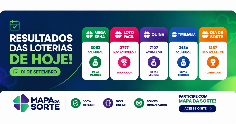 Confira os Resultados das Loterias da Caixa da Última Terça-Feira, 1º de Setembro.