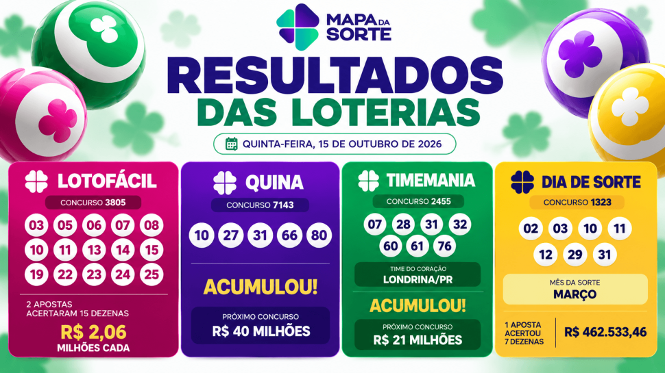 Resultado das Loterias de Hoje (15/10): confira os números sorteados