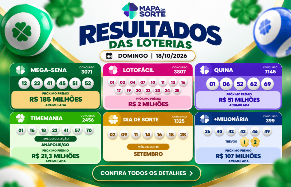 Resultados das Loterias de Domingo (18/10/2026): Mega-Sena, Lotofácil, Quina e Mais