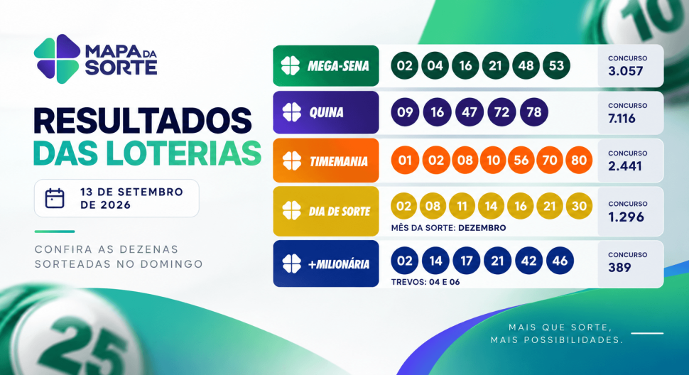 Resultados das Loterias de Domingo: Confira as Dezenas Sorteadas